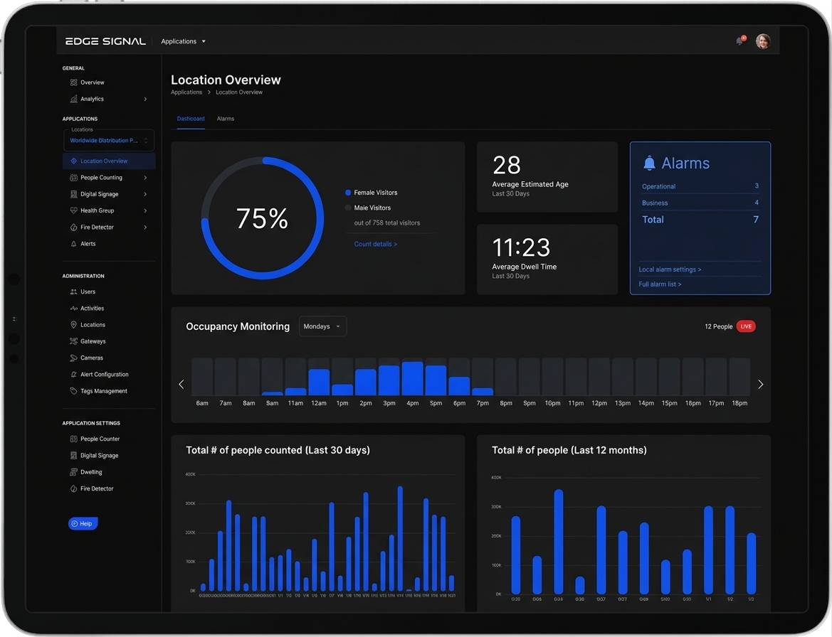 EdgeRetail live dashboard — operational intelligence and Edgar AI view